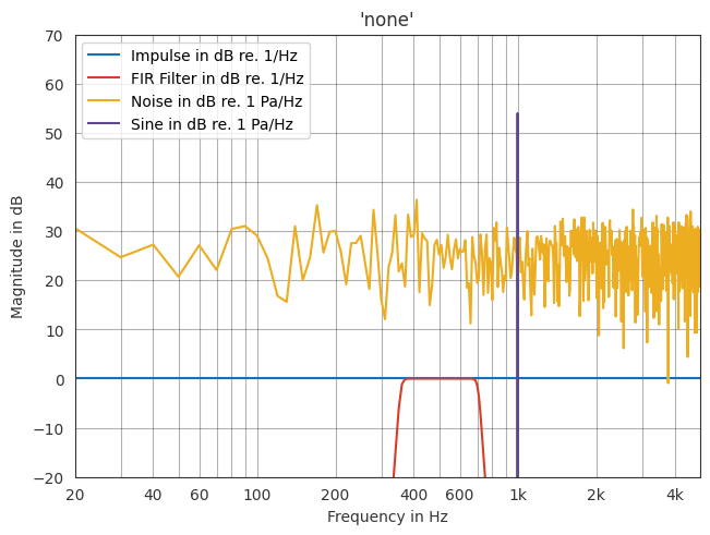 ../../_images/gallery_interactive_fast_fourier_transform_15_0.png