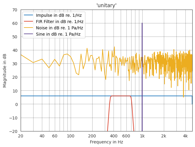 ../../_images/gallery_interactive_fast_fourier_transform_17_0.png