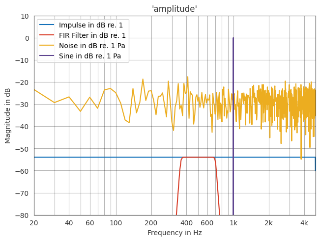 ../../_images/gallery_interactive_fast_fourier_transform_19_0.png