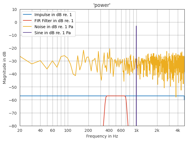 ../../_images/gallery_interactive_fast_fourier_transform_23_0.png
