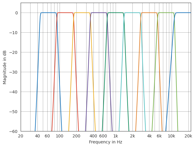 ../../_images/gallery_interactive_pyfar_filter_types_13_1.png
