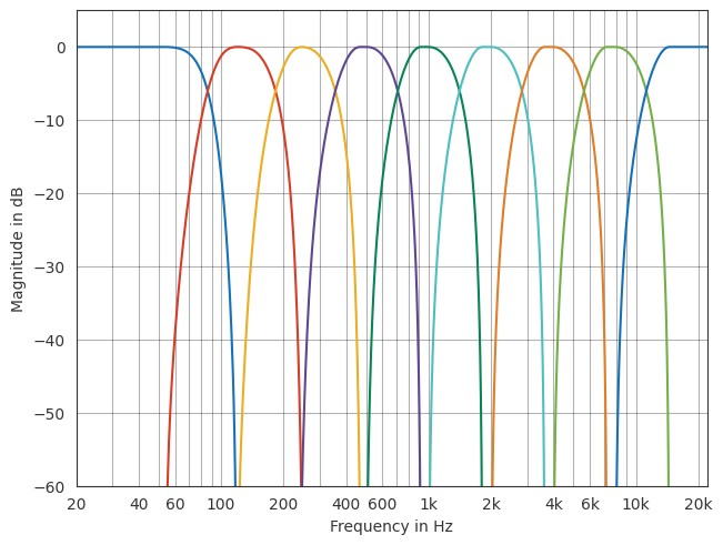 ../../_images/gallery_interactive_pyfar_filter_types_16_1.png