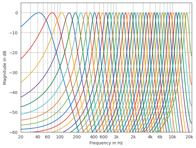 ../../_images/gallery_interactive_pyfar_filter_types_19_0.png