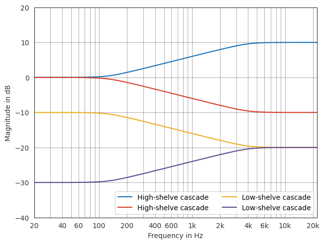 ../../_images/gallery_interactive_pyfar_filter_types_24_0.png