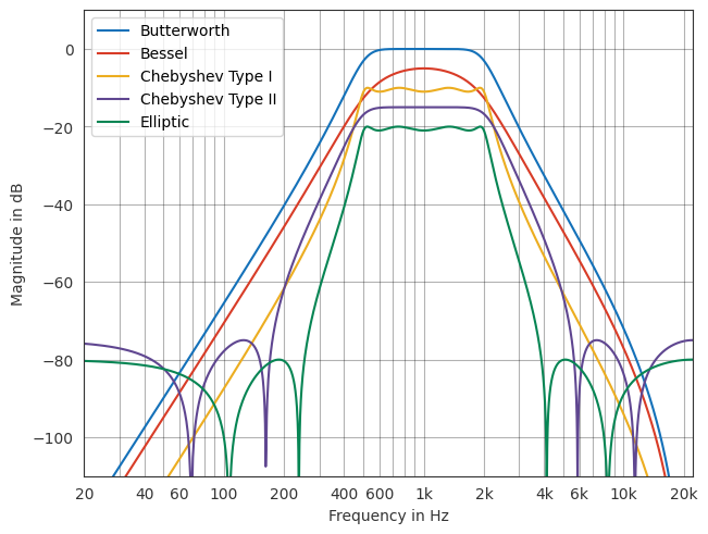../../_images/gallery_interactive_pyfar_filter_types_7_0.png
