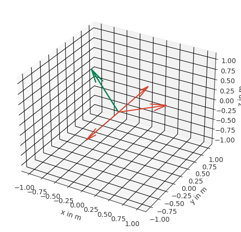 ../../_images/gallery_interactive_pyfar_orientations_9_1.png