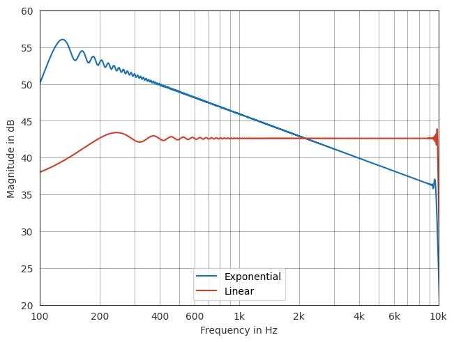 ../../_images/gallery_interactive_pyfar_plotting_12_0.png