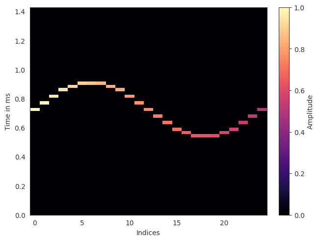 ../../_images/gallery_interactive_pyfar_plotting_25_0.png