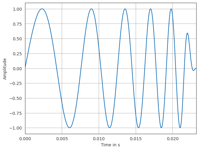 ../../_images/gallery_interactive_pyfar_plotting_4_0.png