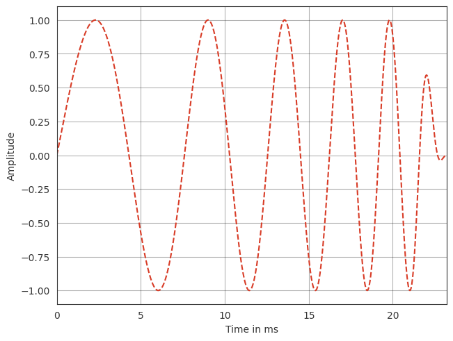../../_images/gallery_interactive_pyfar_plotting_6_0.png