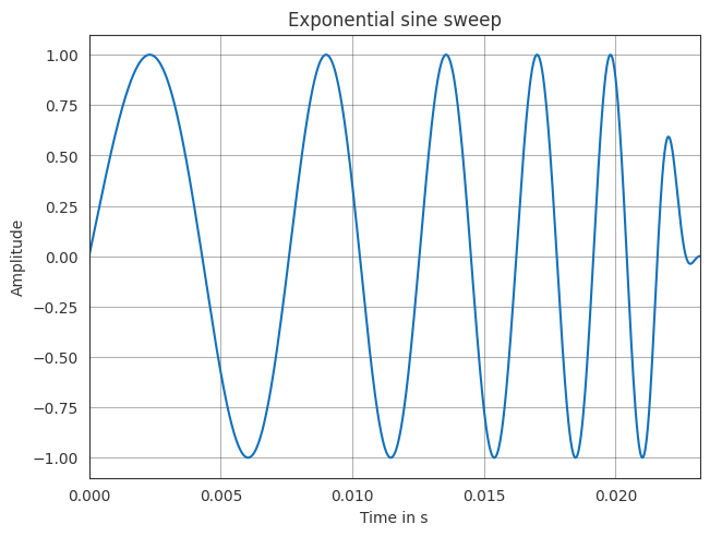 ../../_images/gallery_interactive_pyfar_plotting_8_0.png