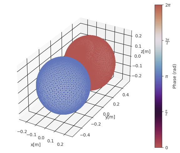 ../../_images/gallery_interactive_spherical_harmonic_hrtf_interpolation_23_0.png