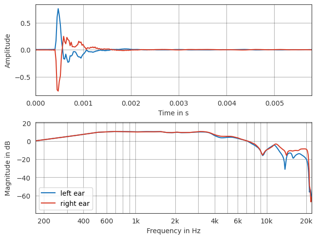 ../../_images/gallery_interactive_spherical_harmonic_hrtf_interpolation_24_0.png