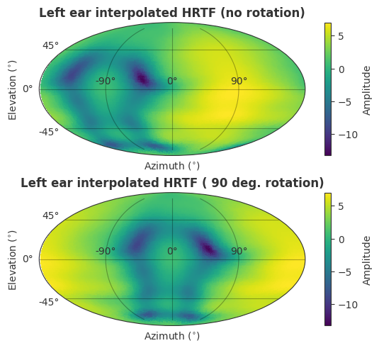 ../../_images/gallery_interactive_spherical_harmonic_hrtf_interpolation_32_0.png