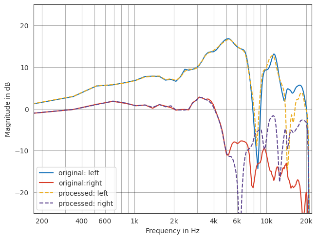 ../../_images/gallery_interactive_spherical_harmonic_hrtf_interpolation_34_0.png