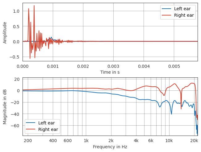 ../../_images/gallery_static_binaural_synthesis_7_0.png
