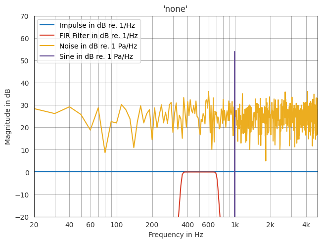../../_images/gallery_interactive_fast_fourier_transform_15_0.png