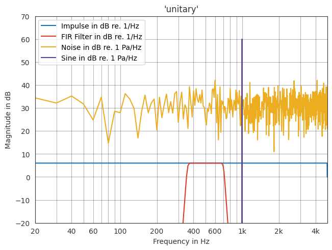 ../../_images/gallery_interactive_fast_fourier_transform_17_0.png