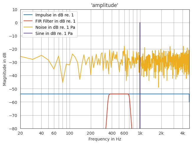 ../../_images/gallery_interactive_fast_fourier_transform_19_0.png