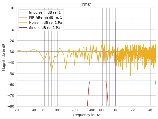 ../../_images/gallery_interactive_fast_fourier_transform_21_0.png