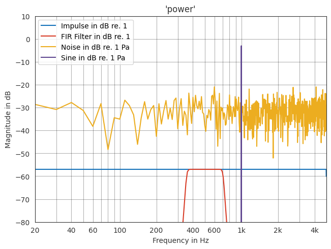 ../../_images/gallery_interactive_fast_fourier_transform_23_0.png