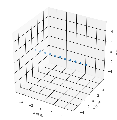../../_images/gallery_interactive_pyfar_coordinates_4_1.png