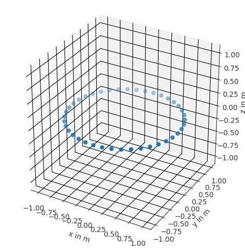 ../../_images/gallery_interactive_pyfar_coordinates_6_1.png