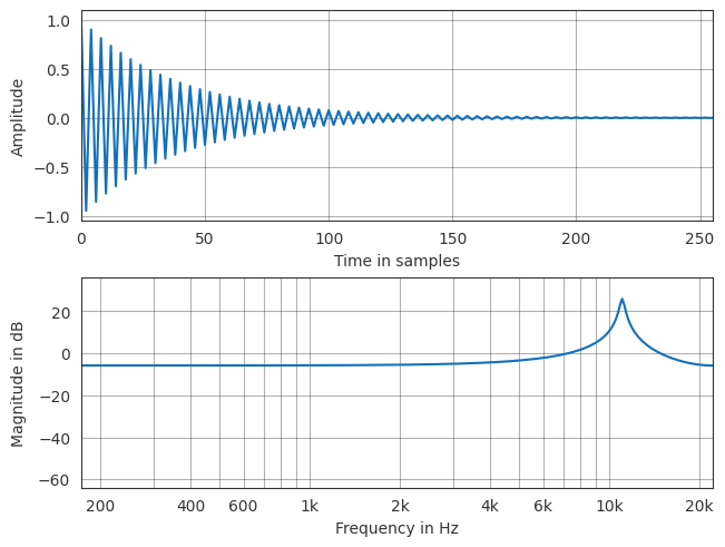 ../../_images/gallery_interactive_pyfar_filtering_10_0.png