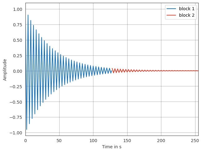 ../../_images/gallery_interactive_pyfar_filtering_16_0.png