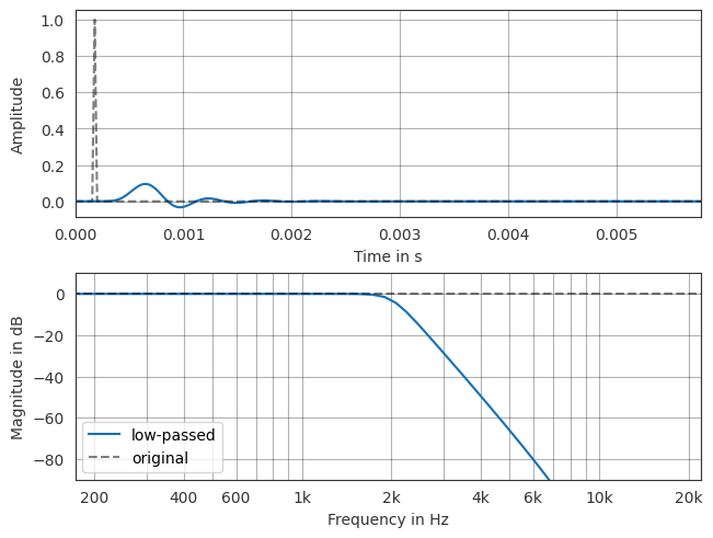 ../../_images/gallery_interactive_pyfar_filtering_3_0.png