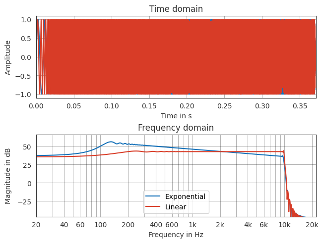 ../../_images/gallery_interactive_pyfar_plotting_14_0.png