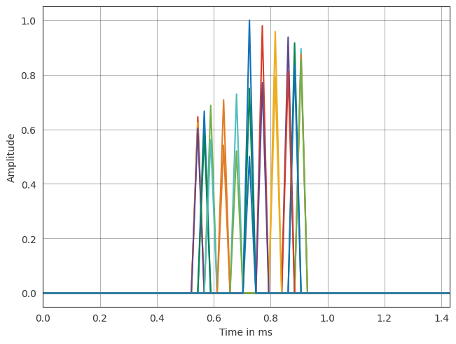 ../../_images/gallery_interactive_pyfar_plotting_23_0.png
