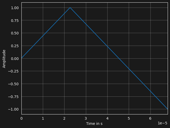 ../../_images/gallery_interactive_pyfar_plotting_27_0.png