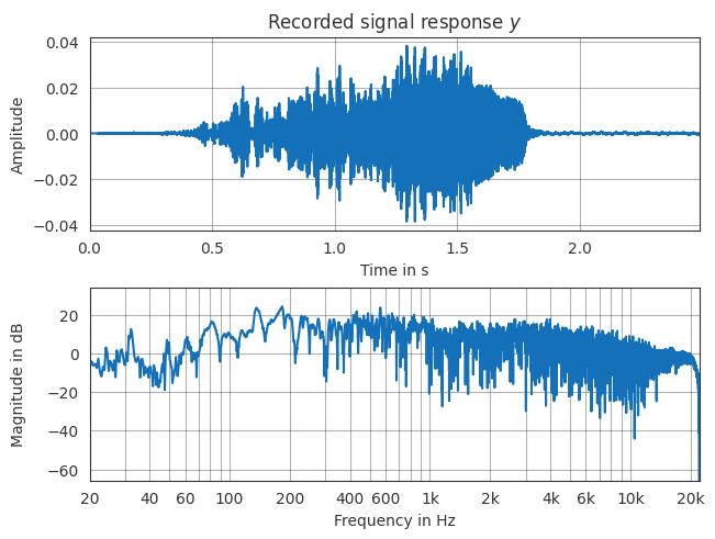 ../../_images/gallery_no_binder_impulse_response_measurement_13_1.png