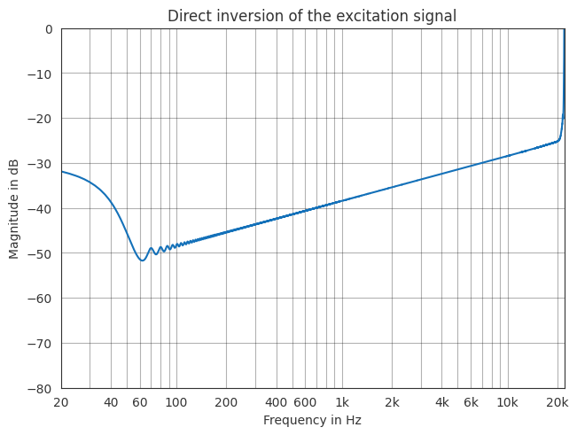 ../../_images/gallery_no_binder_impulse_response_measurement_16_1.png