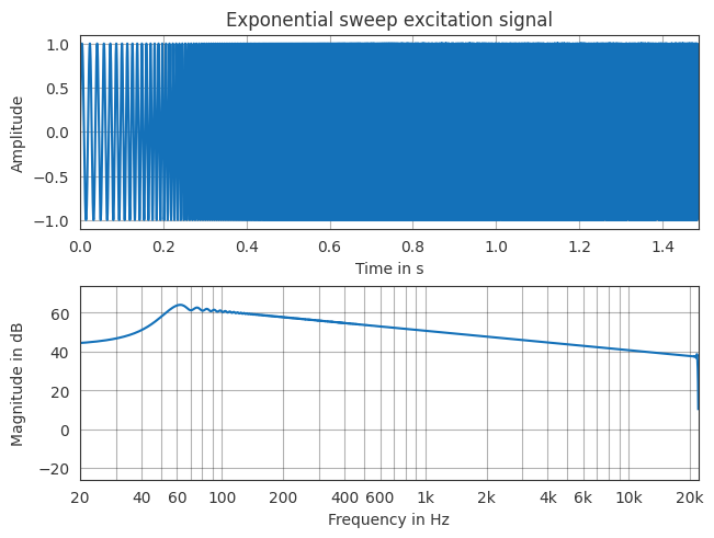 ../../_images/gallery_no_binder_impulse_response_measurement_5_1.png