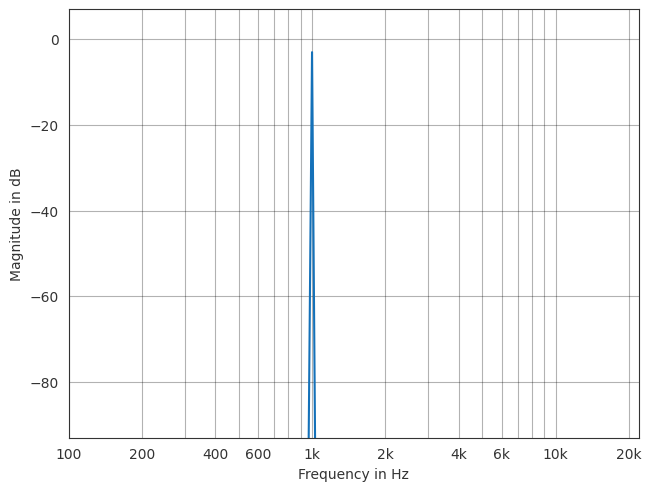 ../../_images/gallery_interactive_pyfar_demo_34_1.png